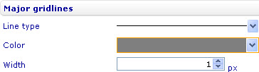 Style sheet - Axes - Major gridlines