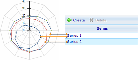 Style sheet - Radar chart - Example 3