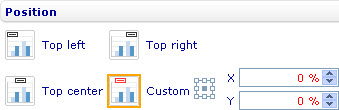 (Chart title - position) Style sheet - Labels - Chart title - Position