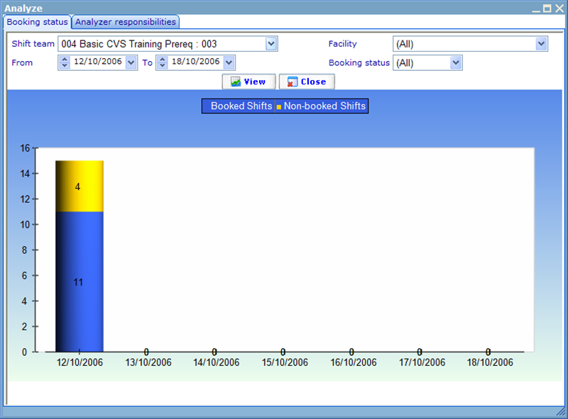 Analyzing shifts 1