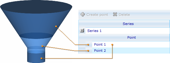 Style sheet - Funnel chart - Example 3