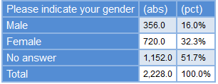 Tabulation setWeightDescriptionVisibility1.PNG