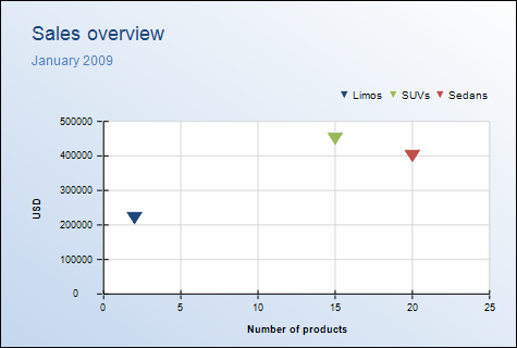 Style sheet - Point chart - Example 1