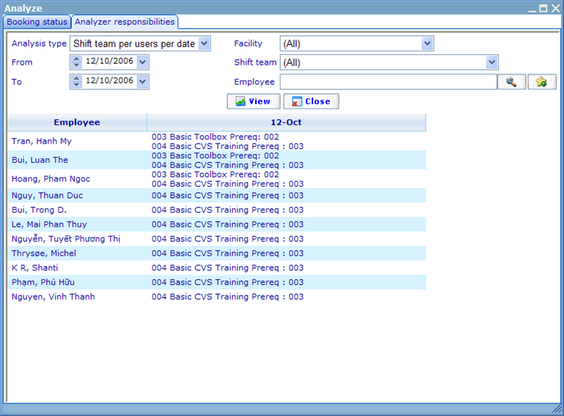 Analyzing shifts 3