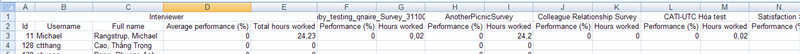 Performance of interviewer group