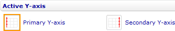 Style sheet - Area chart - Series - Active Y-axis