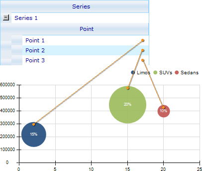 Style sheet - Bubble chart - Example 2