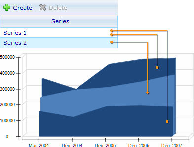 Style sheet - Area chart - Example 3