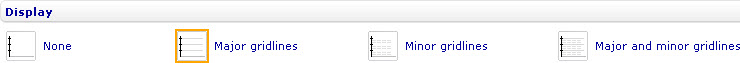 Style sheet - Axes - Y gridlines - Display
