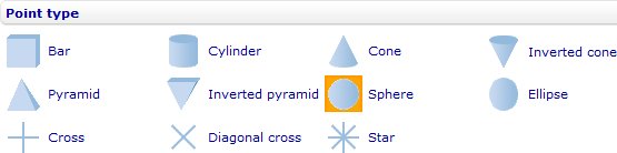 Style sheet - Point chart - Series - Point type