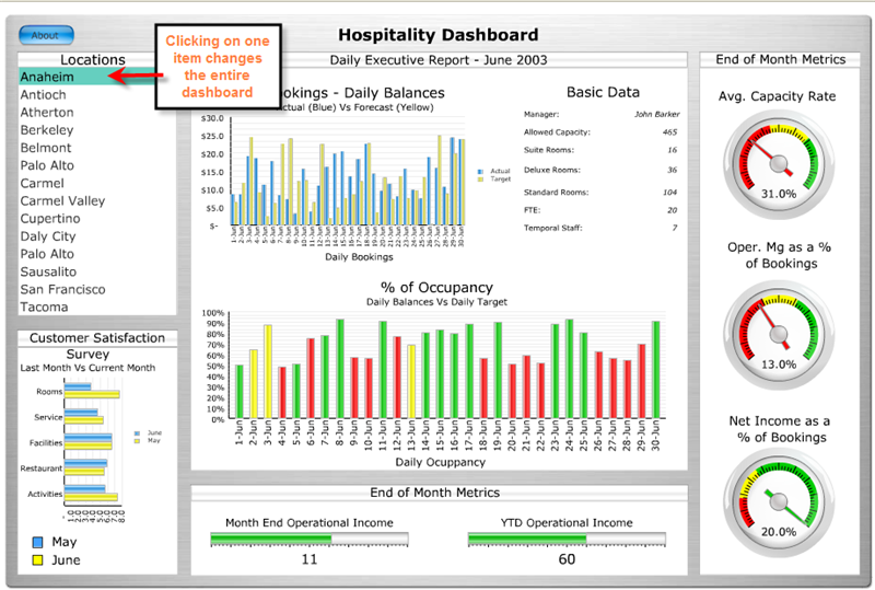 Dashboard1