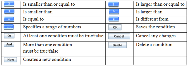 Conditions 2