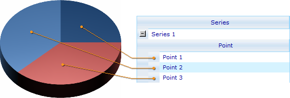 Style sheet - Pie chart - Example 2