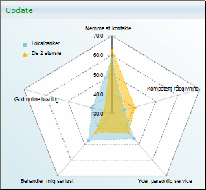 Viewable cross diagram