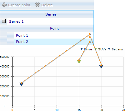 Style sheet - Point chart - Example 3