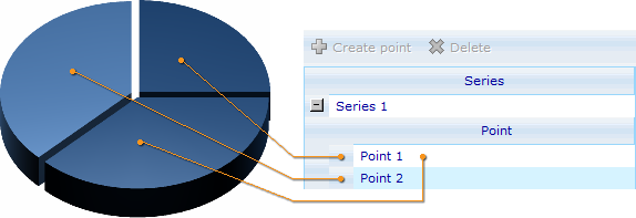 Style sheet - Pie chart - Example 3