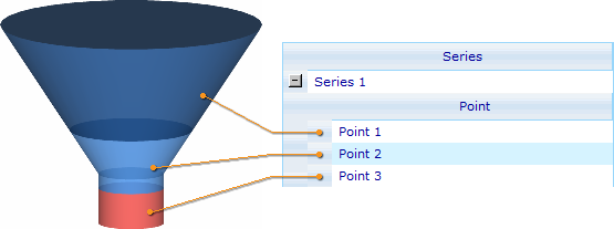 Style sheet - Funnel chart - Example 2