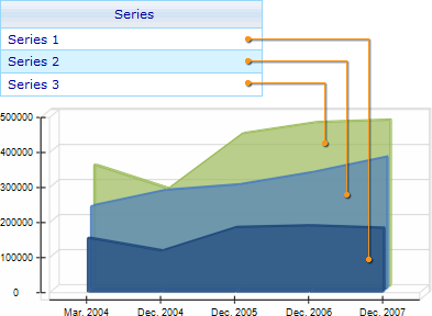 Style sheet - Area chart - Example 2