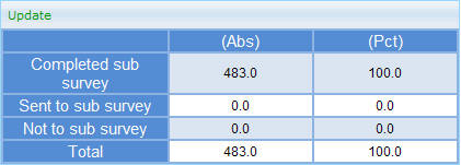 Standarddiagram in viewer