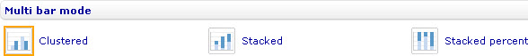 Chart style - Bar style - Multi bar mode