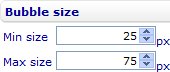 Style sheet - Bubble chart - Series - Bubble size