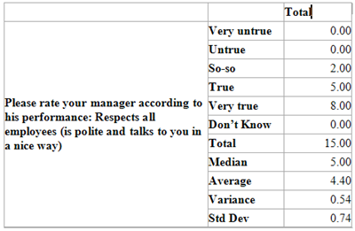 statistics