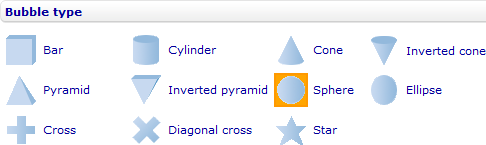 Style sheet - Bubble chart - Series - Bubble type