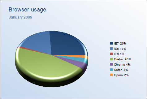 Style sheet - Pie chart - Example 1